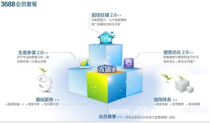 誠信通服務 一站式網(wǎng)絡工程解決方案